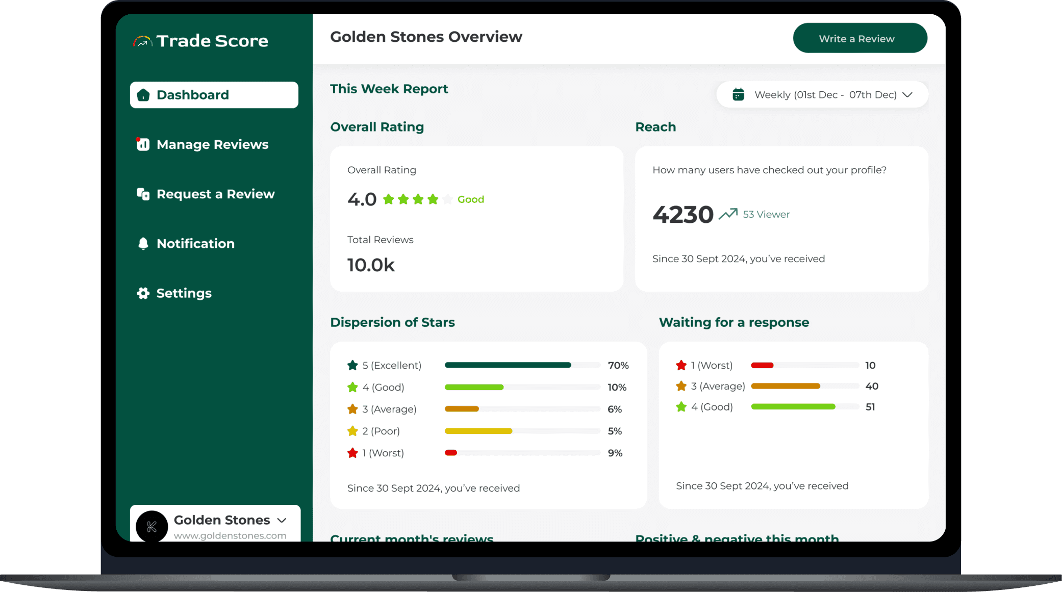 Dashboard Overview